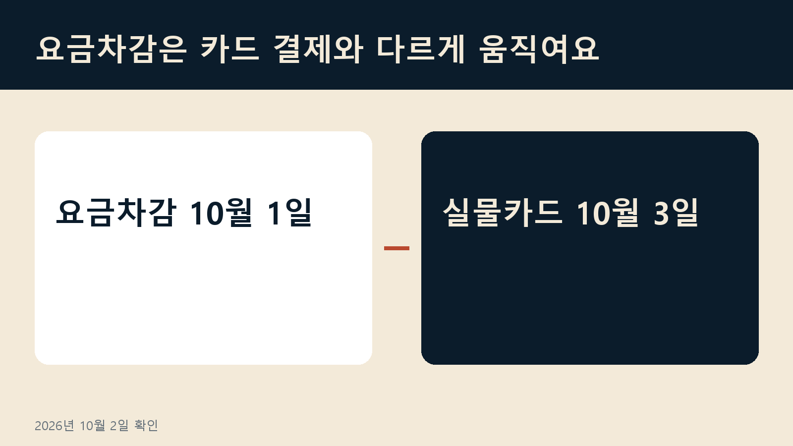 에너지바우처 국민행복카드 10월 사용일 — 요금차감은 카드 결제와 다르게 움직여요