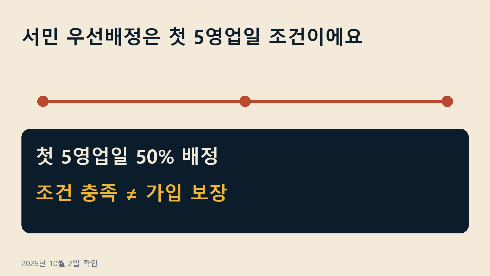 2차 국민참여성장펀드 중복가입 — 서민 우선배정은 첫 5영업일 조건이에요
