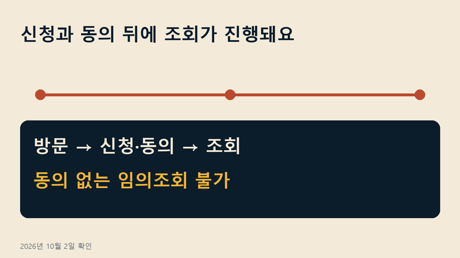 최저생계비 입증 계좌통합조회 — 신청과 동의 뒤에 조회가 진행돼요