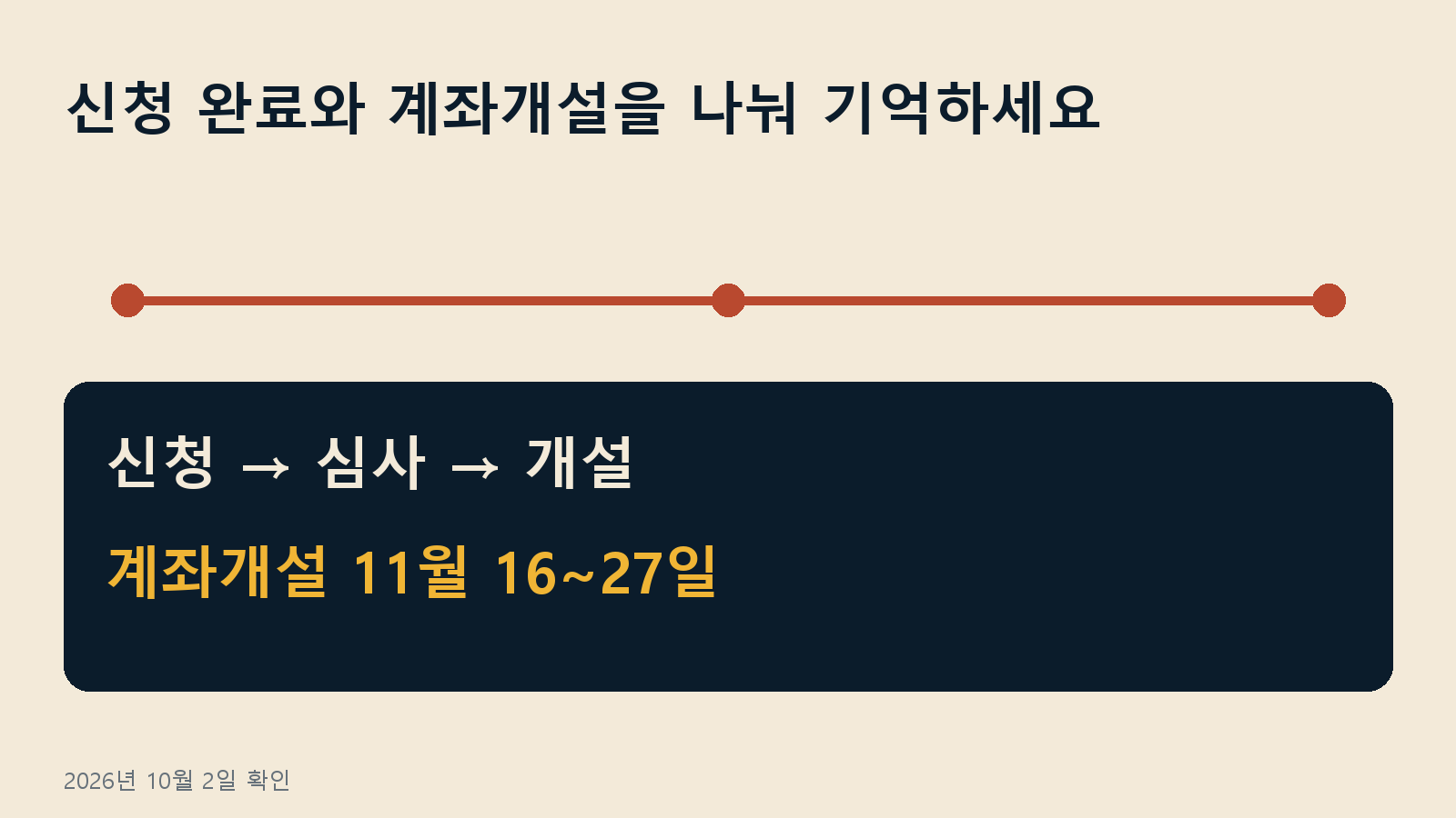 청년미래적금 2차 홀짝제 신청 — 신청 완료와 계좌개설을 나눠 기억하세요